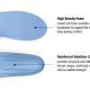 Superfeet Blue - Image 4